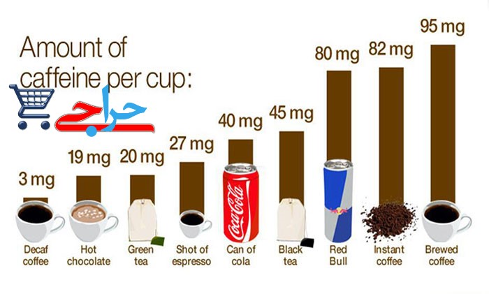 رایج ترین نوشیدنی های حاوی کافئین