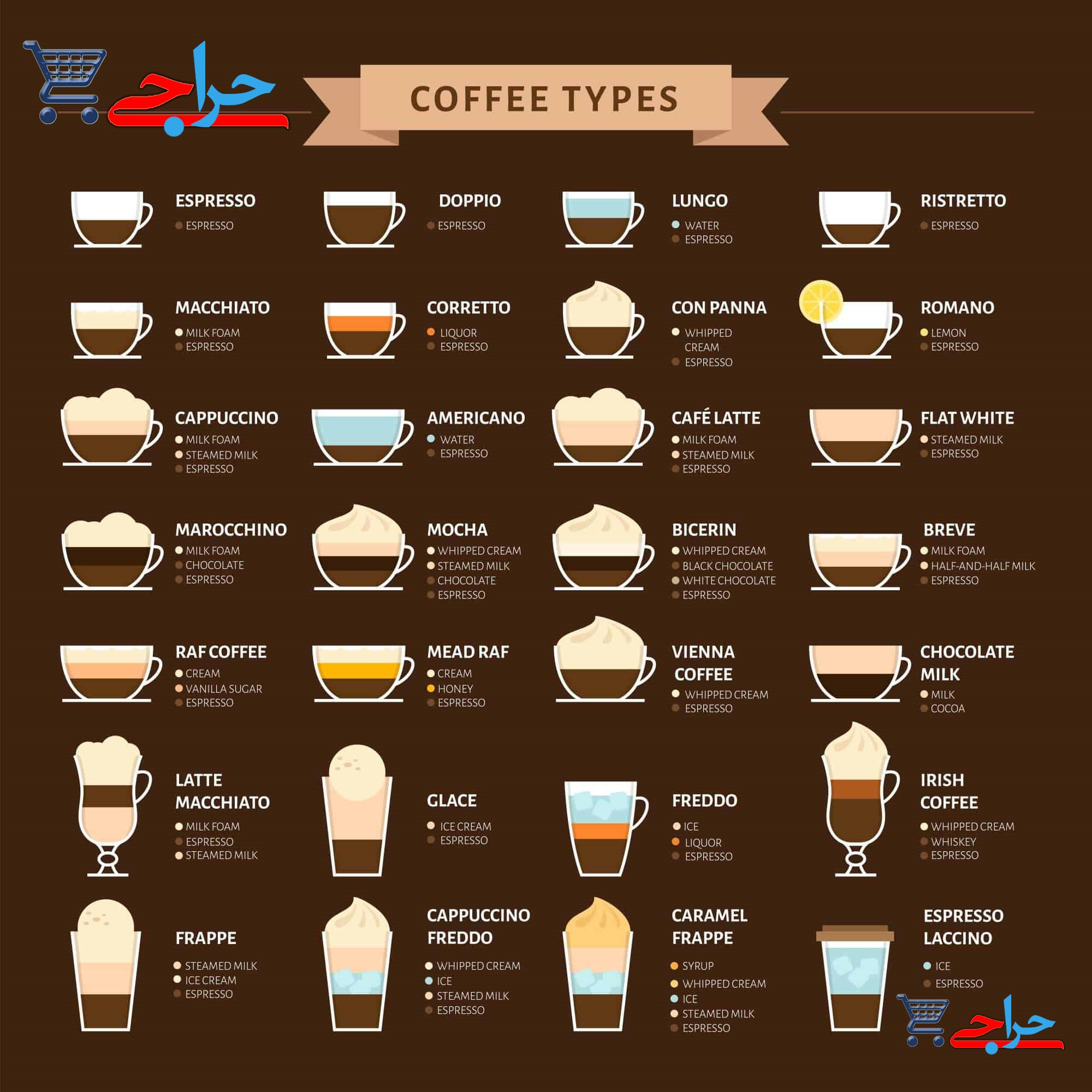 آشنایی با 12 مدل نوشیدنی قهوه بر پایه اسپرسو