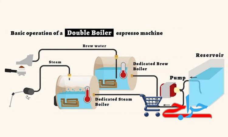 دستگاه اسپرسوساز دوبویلر |Double Boiler Espresso Machine